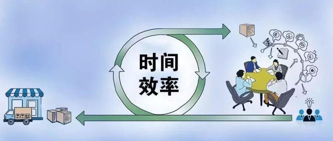 【麟威原創】效率管理的那些事（四）--生產組織效率管理