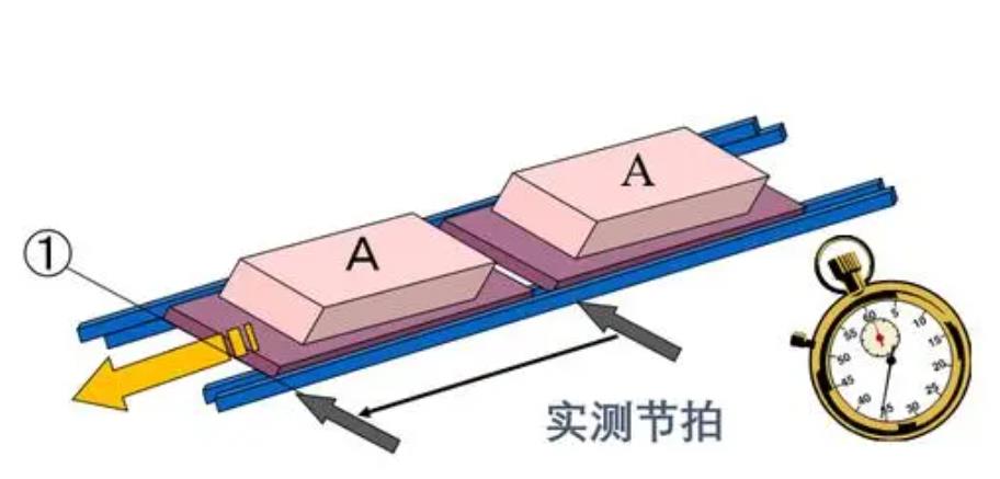 【麟威觀點】節拍管理--流水線的靈魂