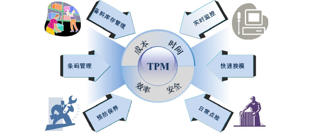 【麟威觀點】TPM專業保全二階段活動中要注意的關鍵點