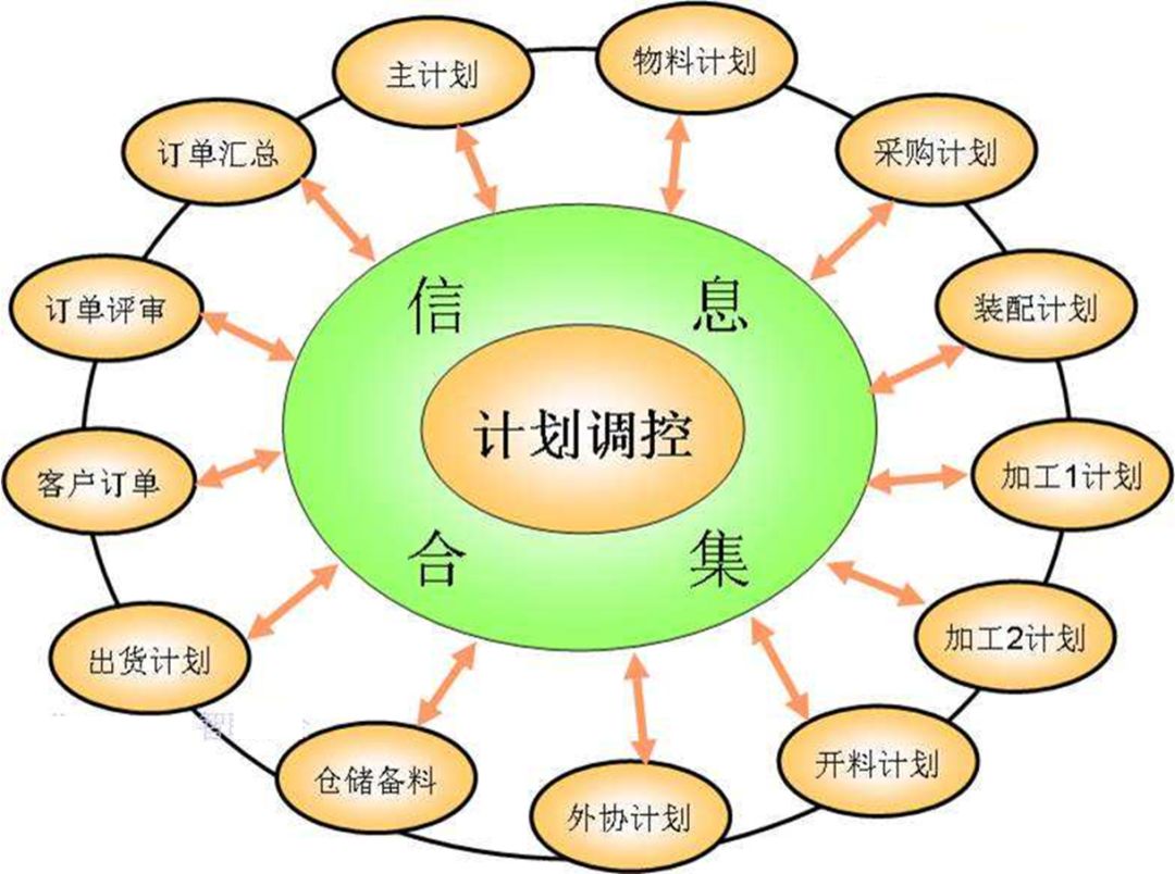 【麟威觀點(diǎn)】您的企業(yè)有“生產(chǎn)計(jì)劃”嗎？