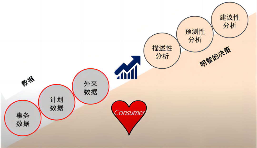 【麟威觀點】數據在管理中的應用