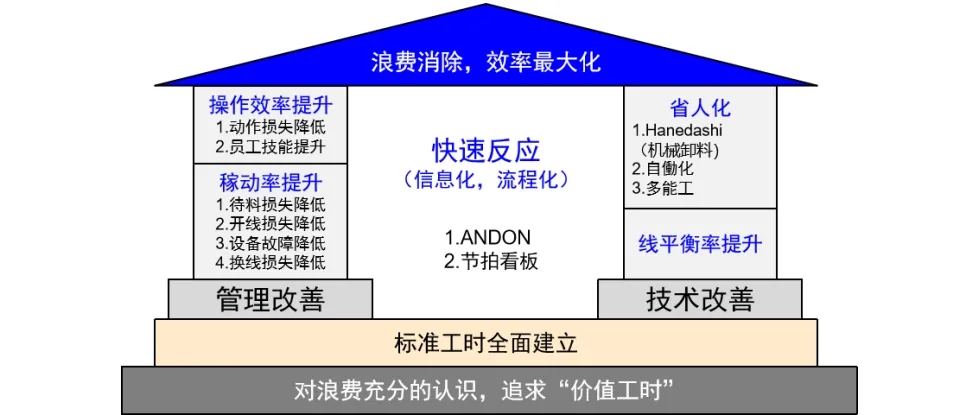 效率改善的八個步驟