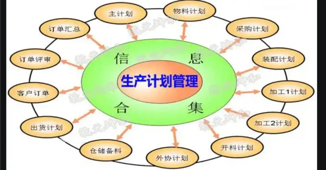 【麟威觀點】計劃管理：不可忽視的投料計劃