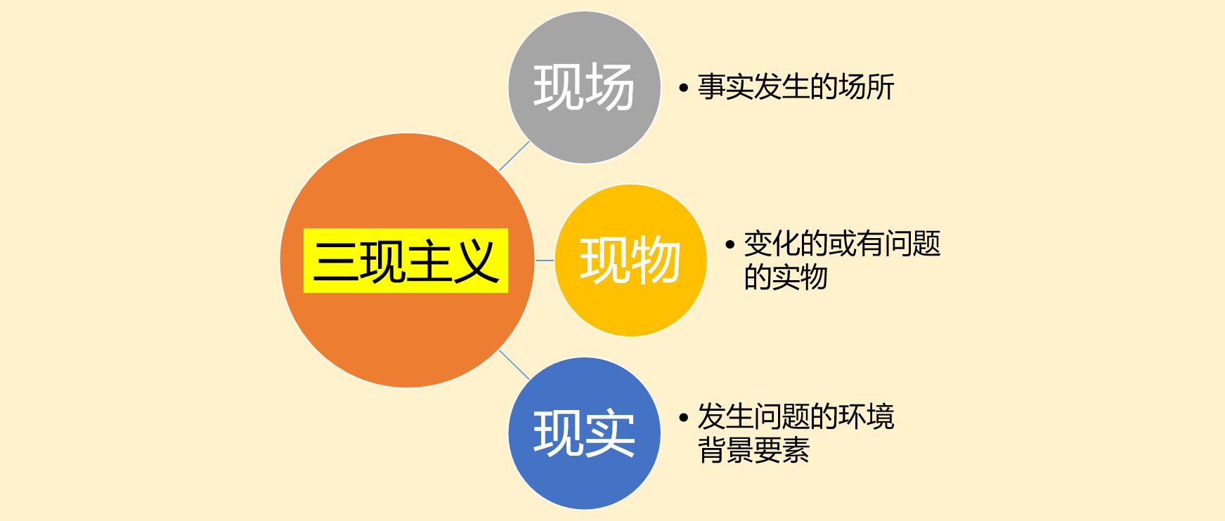 【麟威原創】精益管理的基礎思維之五：三現主義的思維